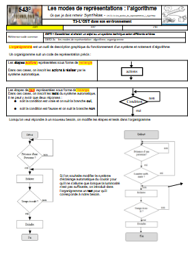 OST2-3c-les_modes_de_representation_l_algoritme.webp